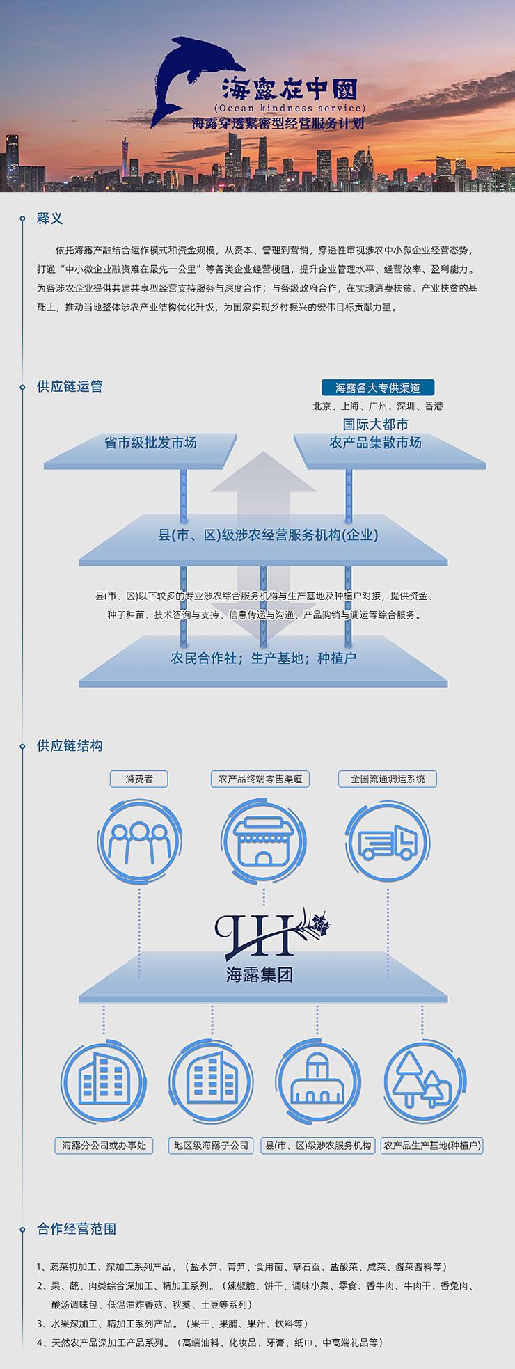  一、释义  依附J9集团产融结合运作模式和资金规模，从本钱、治理到营销，穿透性审视涉农中幼微企业经营态势，买通“中幼微企业融资难在最先一公里”等各类企业经营梗阻，提升企业治理水平、经营效能、盈利能力。为各涉农企业提供共建共享型经营支持服务与深度合作；与各级当局合作，在实现消费扶贫、产业扶贫的基础上，推动本地整体涉农产业结构优化升级，为国度实现村落振兴的雄伟指标贡献力量。   二、供给链运管   三、供给链结构   四、合作经营领域  1、蔬菜初加工、深加工系列产品。（盐水笋、青笋、食用菌、草石蚕、盐酸菜、咸菜、酱菜酱料等） 2、果、蔬、肉类综合深加工、精加工系列。（辣椒脆、饼干、调味幼菜、零食、香牛肉、牛肉干、香兔肉、酸汤调味包、低温油炸香菇、秋葵、土豆等系列） 3、水果深加工、精加工系列产品。（果干、果脯、果汁、饮料等） 4、天然农产品深加工产品系列。（高端油料、化妆品、牙膏、纸巾、中高端礼物等）